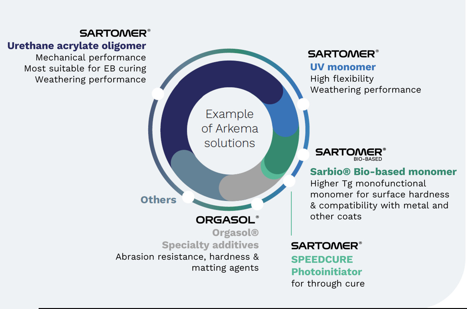 UV/EB coil coatings Transitioning to lower energy consumption